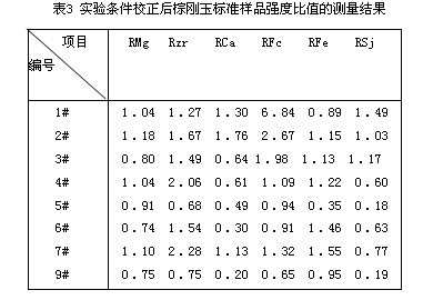 X—射線熒光光譜分析棕剛玉標準曲線的校正