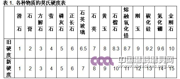 超硬材料涂附磨具的特點及應用 超硬材料涂附磨具
