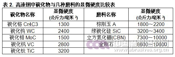 超硬材料涂附磨具 超硬材料涂附磨具