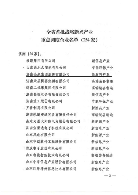 圣泉集團成為山東省首批戰略新興產業重點企業