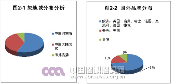 中國(guó)（鄭州）國(guó)際磨料磨具磨削展覽會(huì)展后報(bào)告