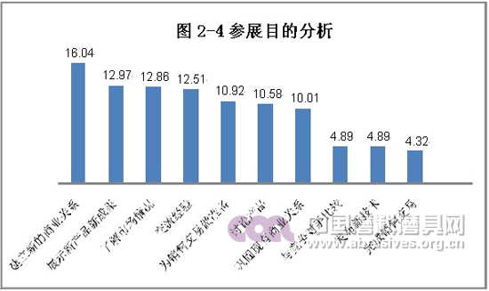 中國(guó)（鄭州）國(guó)際磨料磨具磨削展覽會(huì)展后報(bào)告