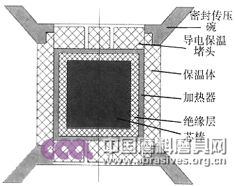 兩面頂和六面頂壓機(jī)在高溫高壓合成中的特點(diǎn)及對(duì)比分析
