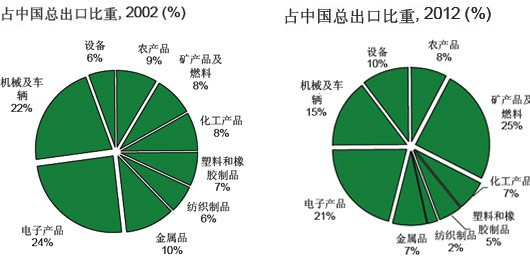 貿(mào)易戰(zhàn)歐盟愚蠢 中國(guó)有后手