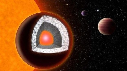科學(xué)家發(fā)現(xiàn)新行星 表面覆蓋石墨和金剛石