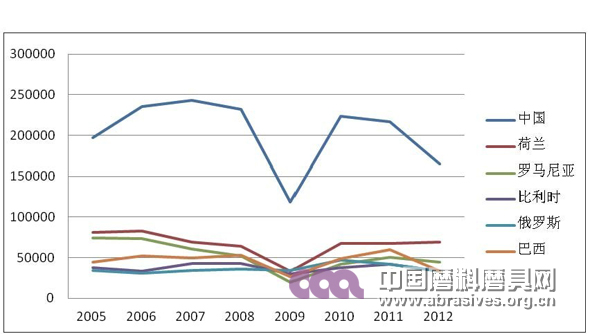 全球碳化硅貿易情況概述