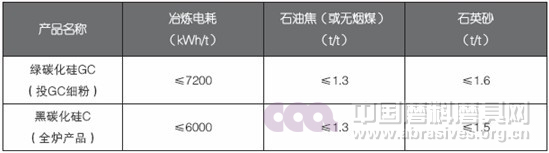 碳化硅行業(yè)未來(lái)發(fā)展淺析