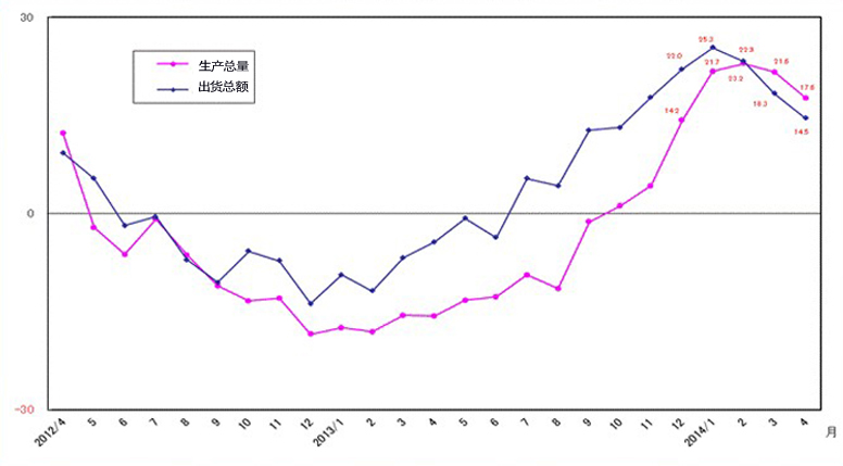 日本硬質(zhì)合金市場分析