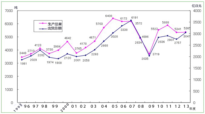 日本硬質(zhì)合金市場分析
