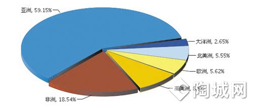 2014年第三季度中國陶瓷磚出口持續(xù)攀升