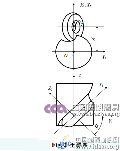鉆槽生產用砂輪CAD研究