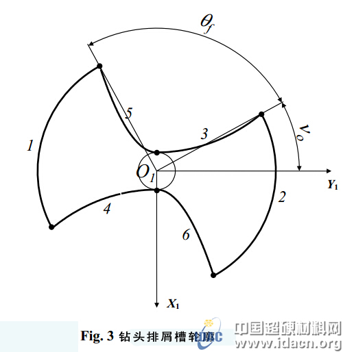 鉆槽生產用砂輪CAD研究