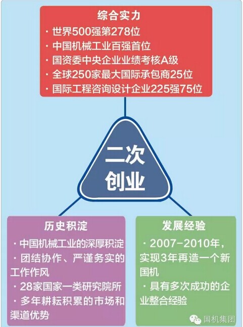 踐行二次創(chuàng)業(yè) 開創(chuàng)國(guó)機(jī)發(fā)展新篇章