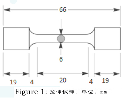 熱處理對擠壓鑄造7075鋁合金/SiC復合材料機械性能的影響