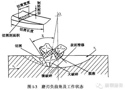 砂輪磨削的特點(diǎn)