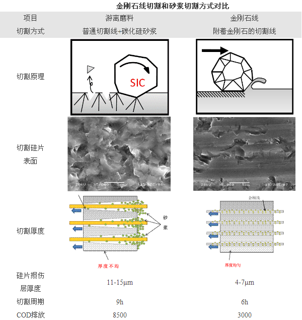 金剛石線行業(yè)分析