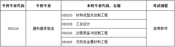 2016河南專升本磨料磨具制造可報專業(yè)及考試課程