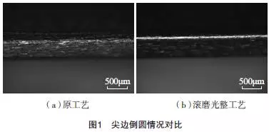 滾磨光整加工在航空發(fā)動機葉片打磨領(lǐng)域的應(yīng)用研究