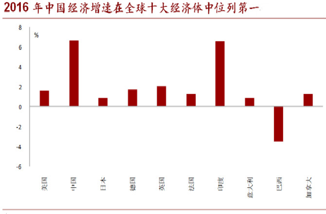 2017下半年將是中國經(jīng)濟(jì)的關(guān)鍵節(jié)點(diǎn)