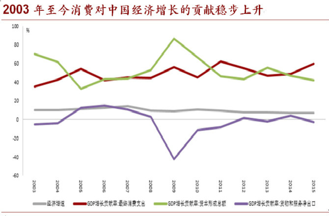 2017下半年將是中國經(jīng)濟(jì)的關(guān)鍵節(jié)點(diǎn)