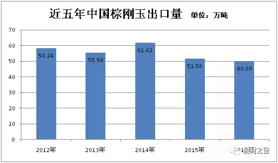 2016年我國棕剛玉進出口數(shù)據(jù)統(tǒng)計及發(fā)展情況分析