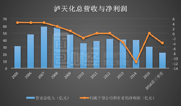 地方國(guó)企頻現(xiàn)資不抵債 債轉(zhuǎn)股成救命稻草？