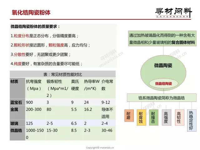 2017手機氧化鋯陶瓷背板產業鏈報告（簡版）