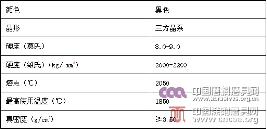黑剛玉及其發展應用