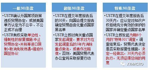 中美貿(mào)易戰(zhàn)一觸即發(fā)？一文讀懂六大關(guān)鍵問(wèn)題