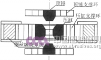 兩面頂和六面頂壓機(jī)在高溫高壓合成中的特點(diǎn)及對比分析