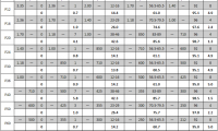 國(guó)產(chǎn)第二批涂附磨具用磨料粗磨粒粒度標(biāo)準(zhǔn)砂（P-標(biāo)準(zhǔn)砂）面世