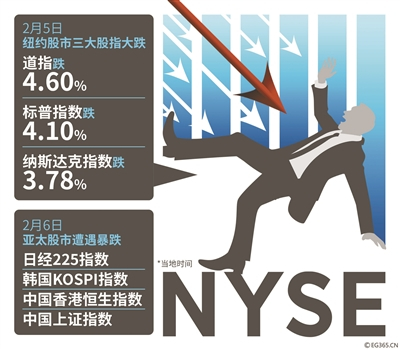 全球股市遭遇集體巨震