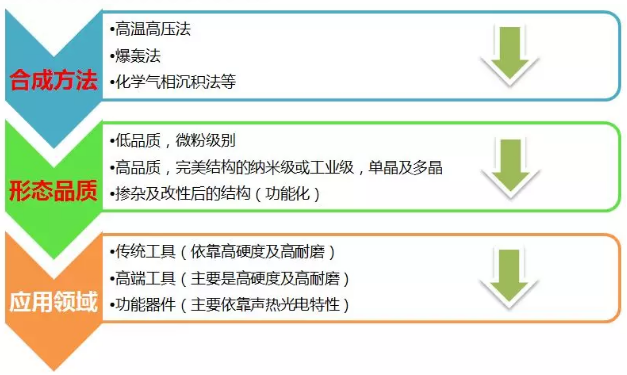 深度解析國內金剛石工具的現(xiàn)狀與發(fā)展趨勢