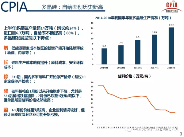 2018下半年光伏市場(chǎng)形勢(shì)預(yù)測(cè)與上半年發(fā)展回顧