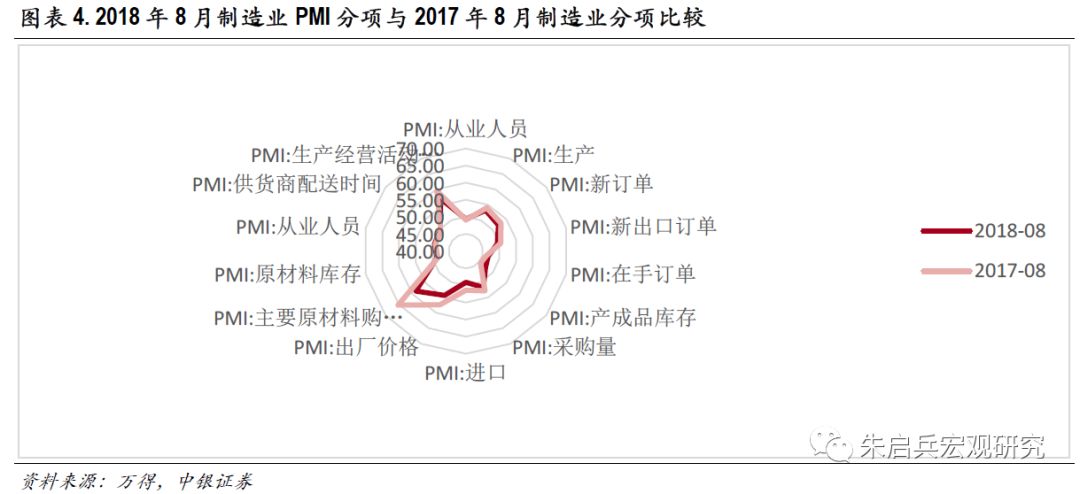 貿(mào)易摩擦對(duì)制造業(yè)負(fù)面影響加劇
