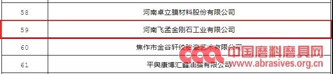 飛孟金剛石、獅虎磨具入選2018年度河南省知識(shí)產(chǎn)權(quán)強(qiáng)企確定名單