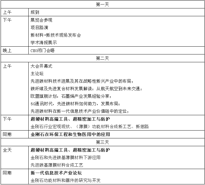 【第三屆碳材料大會】超硬材料合成技術、市場情況、下游應用、前沿研究一覽無余！