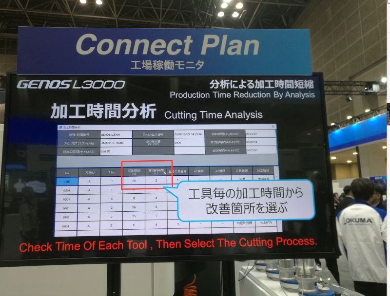 日本機床大會戰(zhàn) |東京機床展回顧