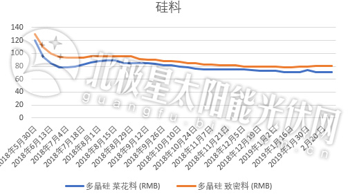 光伏政策利好 牽動國內產業鏈的“神經”