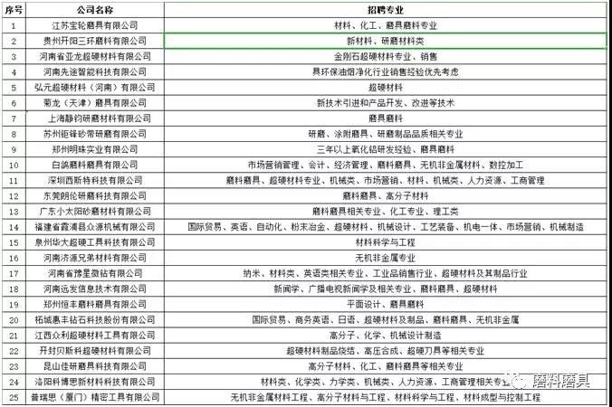 快來找工作了！50家磨料磨具企業在河工大等著你！