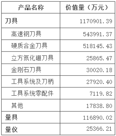 2018-2019工具行業(yè)經(jīng)濟運行情況分析