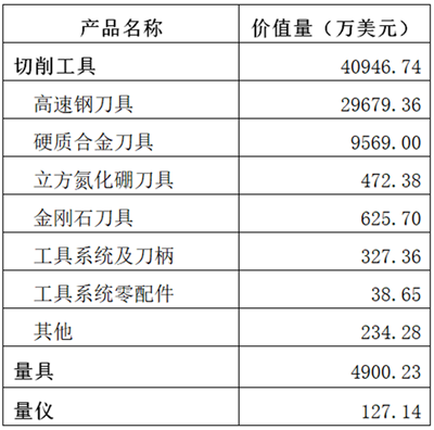 2018-2019工具行業(yè)經(jīng)濟運行情況分析