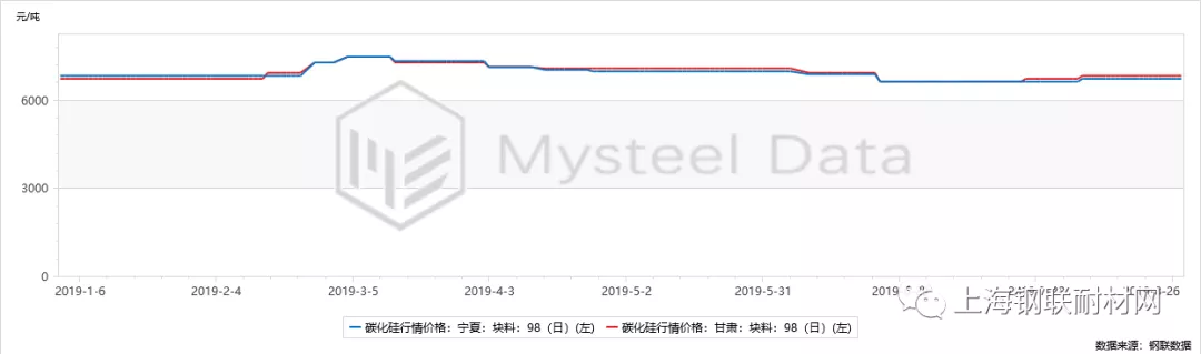 國內碳化硅重整旗鼓 后市將如何？