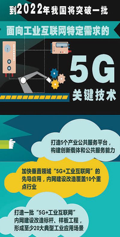 5G+工業(yè)互聯(lián)網(wǎng) 釋放乘數(shù)效應