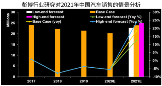外媒：今年汽車(chē)銷(xiāo)量下滑6%  法系車(chē)挑戰(zhàn)較大
