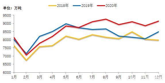 全國日均粗鋼產量預估1月上旬292.24萬噸