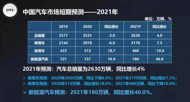 “黑天鵝”之后，中國汽車業將如何再度起舞？