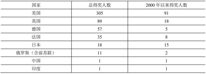 制造業：新格局下如何發展與變革
