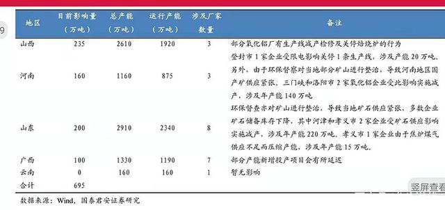 氧化鋁價(jià)格即將創(chuàng)新高，行業(yè)龍頭股坐等拉升：中國(guó)鋁業(yè)、神火股份