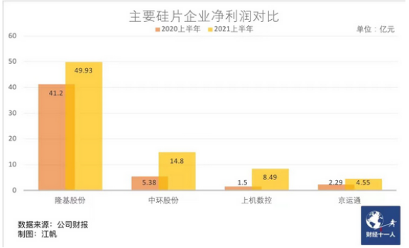 光伏企業(yè) 光伏產(chǎn)業(yè)鏈